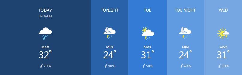 Weather for January 21 | News by Thaiger