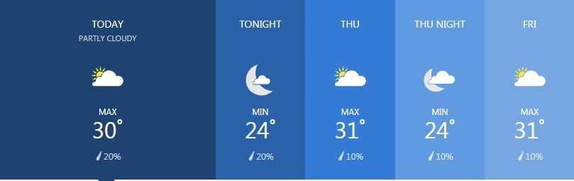 Weather for January 23 | News by Thaiger