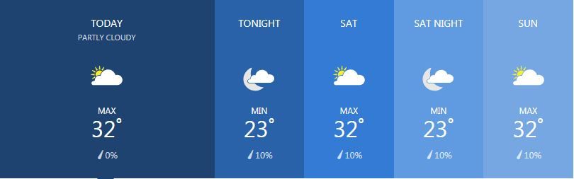 Weather for January 25 | News by Thaiger