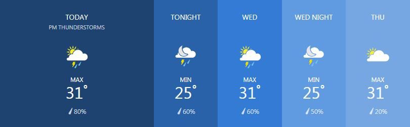 Weather for January 29 | News by Thaiger