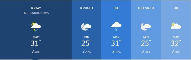 Weather for January 30 | News by Thaiger