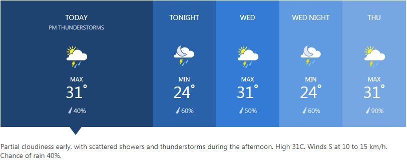 Weather for January 15 | News by Thaiger
