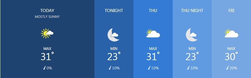 Weather for January 30 | News by Thaiger