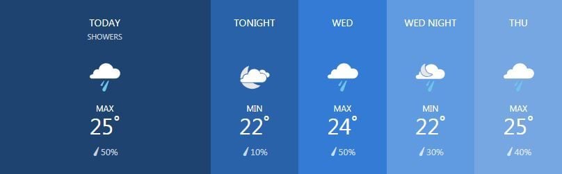 Weather for January 22 | News by Thaiger