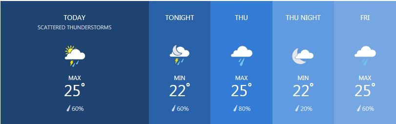 Weather for January 30 | News by Thaiger