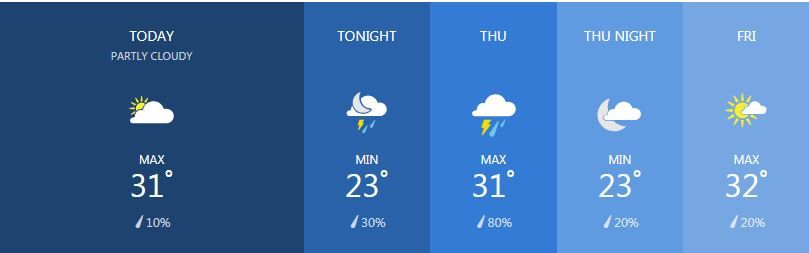 Weather for January 30 | News by Thaiger