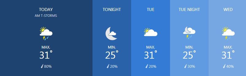 Weather for February 11 | News by Thaiger