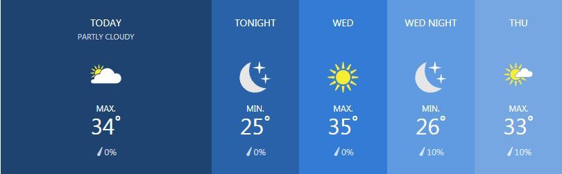 Weather for February 12 | News by Thaiger