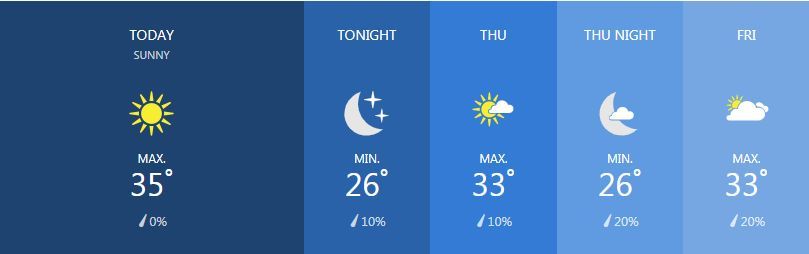 Weather for February 13 | News by Thaiger