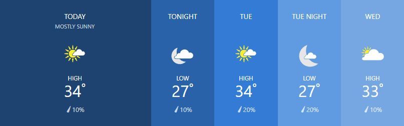 Weather for February 4 | News by Thaiger
