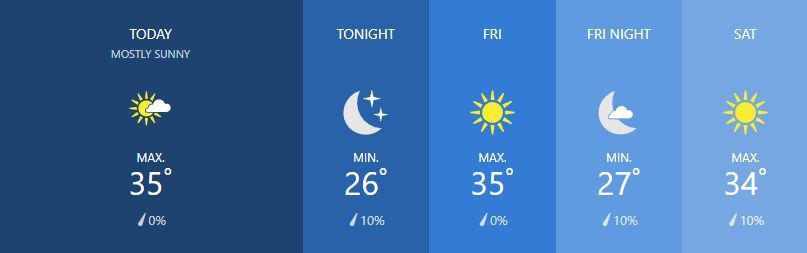 Weather for February 21 | News by Thaiger