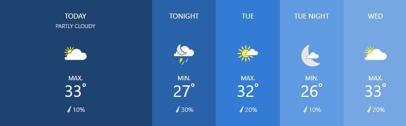 Weather for February 25 | News by Thaiger