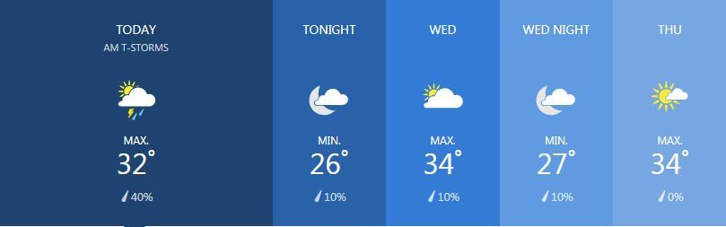 Weather for February 26 | News by Thaiger