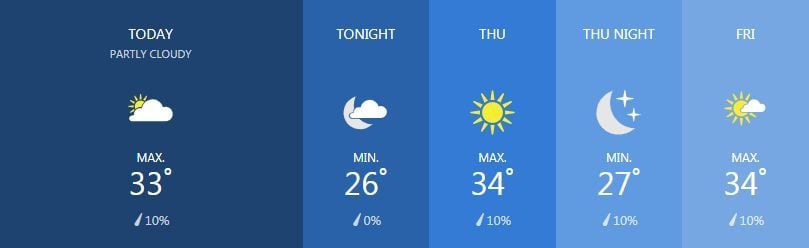 Weather for February 27 | News by Thaiger