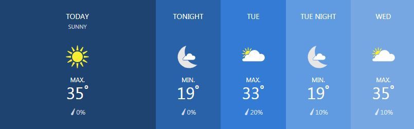 Weather for February 11 | News by Thaiger