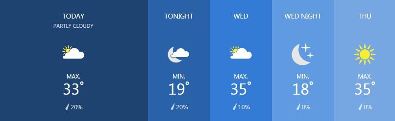 Weather for February 12 | News by Thaiger