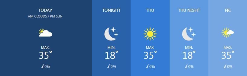 Weather for February 13 | News by Thaiger