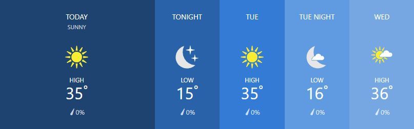 Weather for February 4 | News by Thaiger