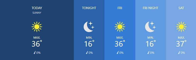 Weather for February 21 | News by Thaiger