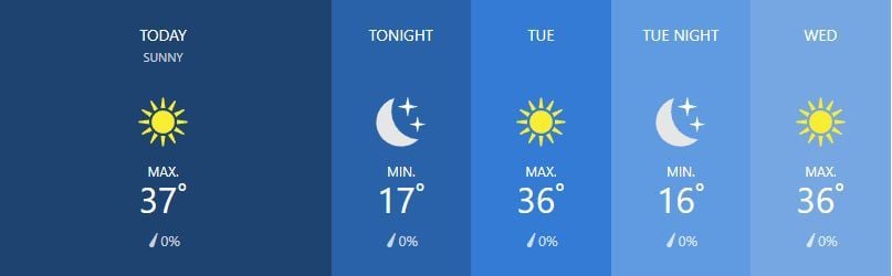 Weather for February 25 | News by Thaiger
