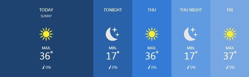 Weather for February 27 | News by Thaiger