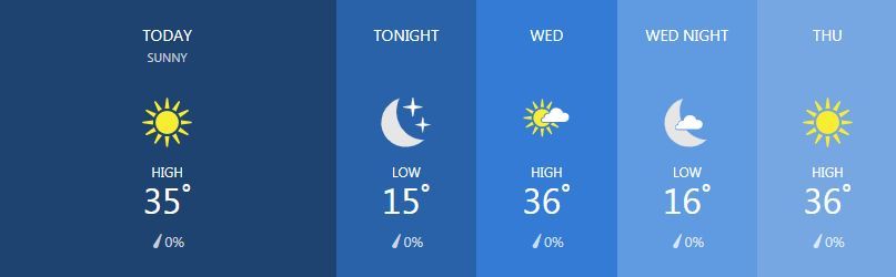 Weather for February 5 | News by Thaiger