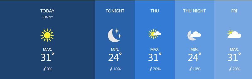 Weather for February 13 | News by Thaiger