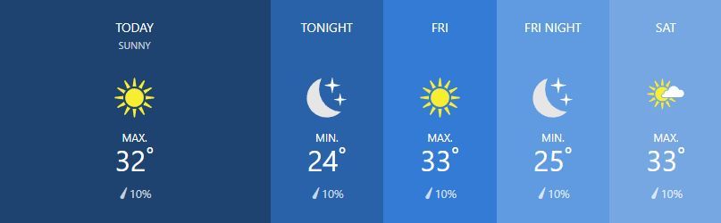 Weather for February 21 | News by Thaiger