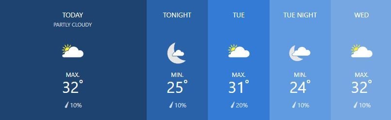 Weather for February 25 | News by Thaiger