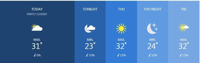 Weather for February 27 | News by Thaiger