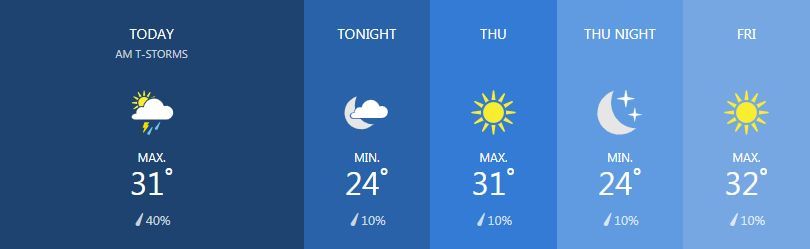 Weather for February 6 | News by Thaiger