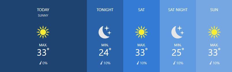 Weather for February 8 | News by Thaiger