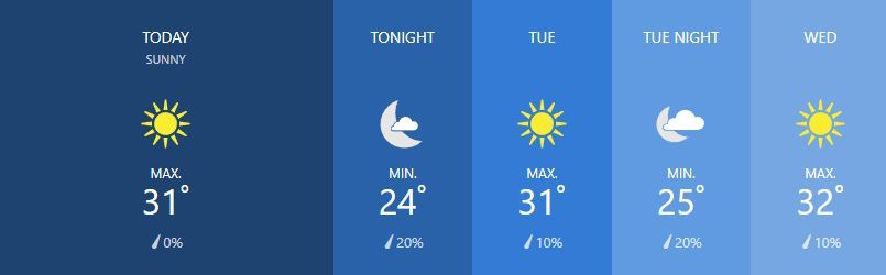 Weather for February 18 | News by Thaiger