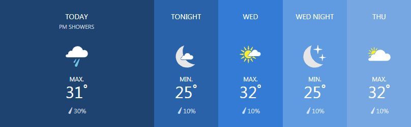 Weather for February 12 | News by Thaiger