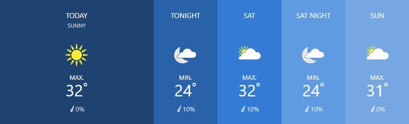 Weather for February 15 | News by Thaiger