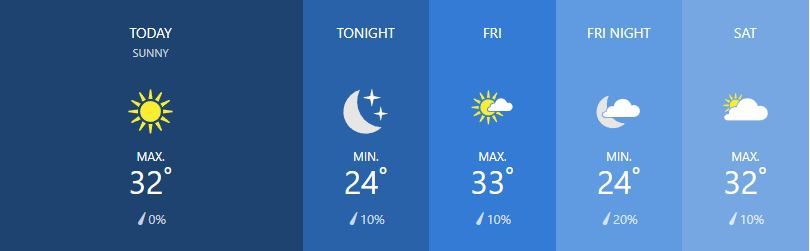 Weather for February 14 | News by Thaiger