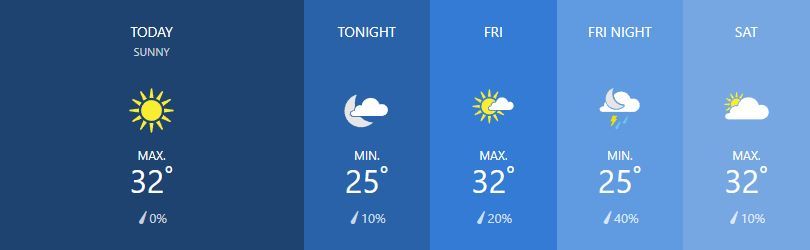 Weather for February 21 | News by Thaiger