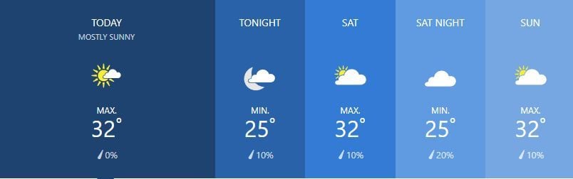 Weather for February 22 | News by Thaiger