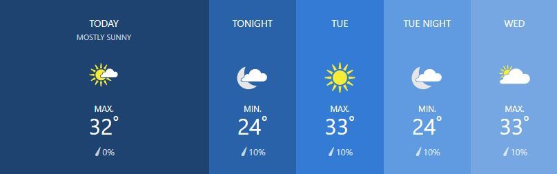 Weather for February 25 | News by Thaiger