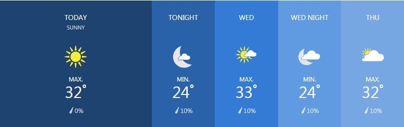 Weather for February 26 | News by Thaiger