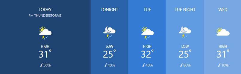 Weather for February 4 | News by Thaiger