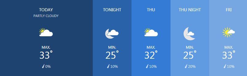 Weather for February 27 | News by Thaiger