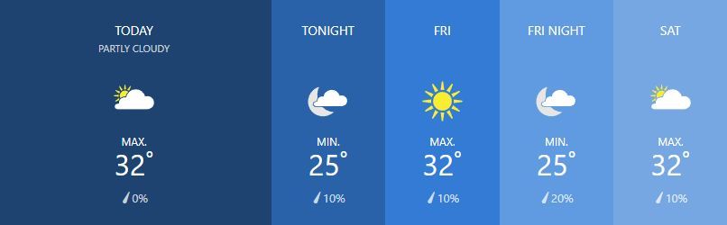 Weather for February 28 | News by Thaiger