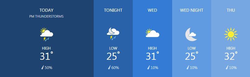 Weather for February 5 | News by Thaiger