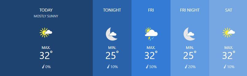 Weather for February 7 | News by Thaiger