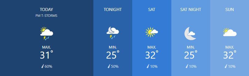 Weather for February 8 | News by Thaiger