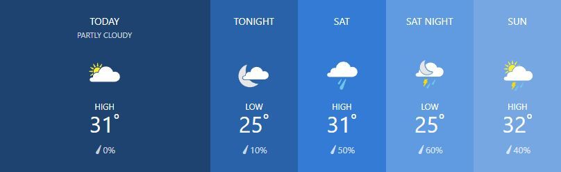 Weather for February 1 | News by Thaiger