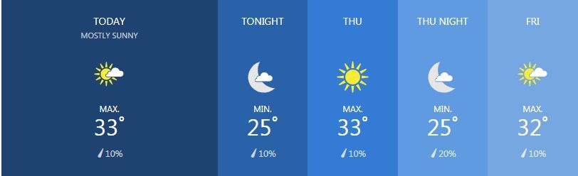 Weather for February 13 | News by Thaiger