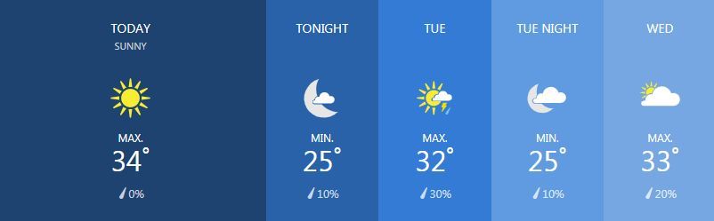 Weather for February 11 | News by Thaiger