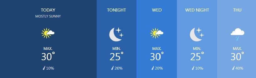 Weather for February 12 | News by Thaiger